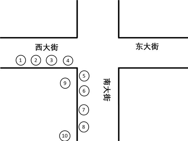 十二生肖的来历  第4张