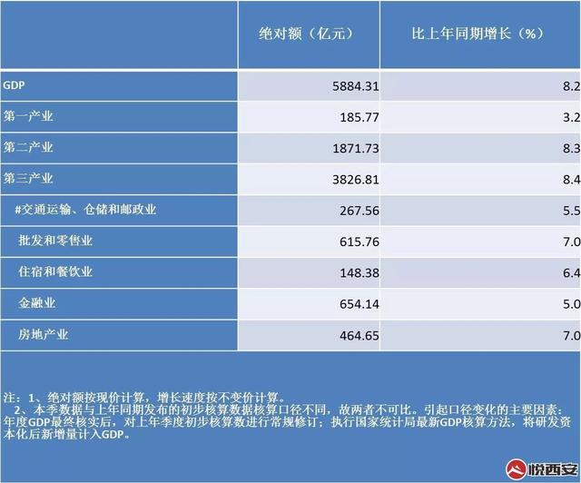 西安高新技术产业开发区西安第一高楼诞生，刷新天际线  第3张