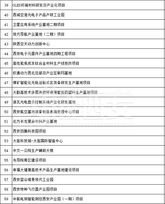 先进制造业及研发平台项目名单公布，先进制造业及研发平台项目名单  第10张