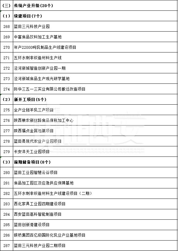 先进制造业及研发平台项目名单公布，先进制造业及研发平台项目名单  第22张