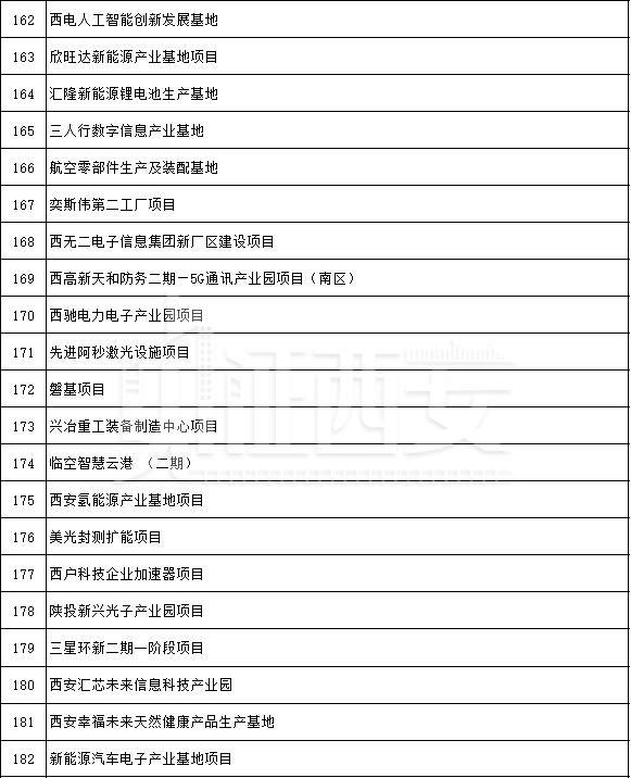 先进制造业及研发平台项目名单公布，先进制造业及研发平台项目名单  第16张