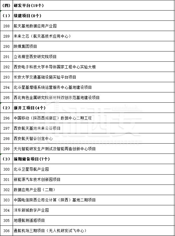 先进制造业及研发平台项目名单公布，先进制造业及研发平台项目名单  第23张