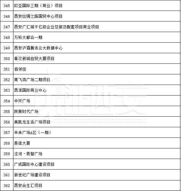 先进制造业及研发平台项目名单公布，先进制造业及研发平台项目名单  第29张