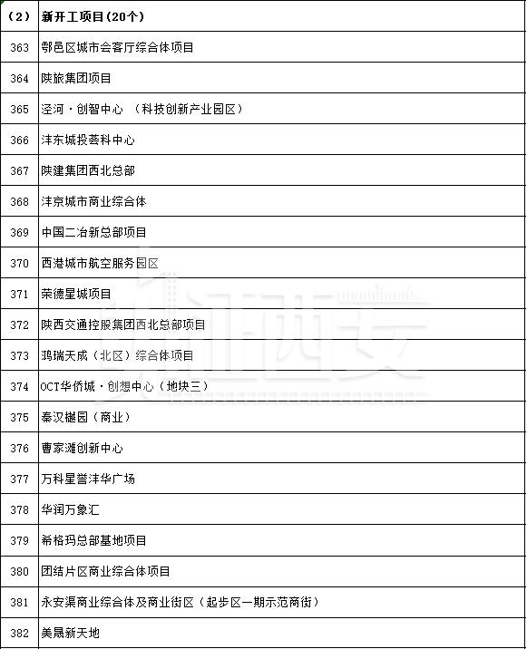 先进制造业及研发平台项目名单公布，先进制造业及研发平台项目名单  第30张