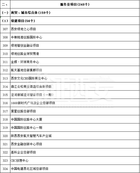 先进制造业及研发平台项目名单公布，先进制造业及研发平台项目名单  第27张