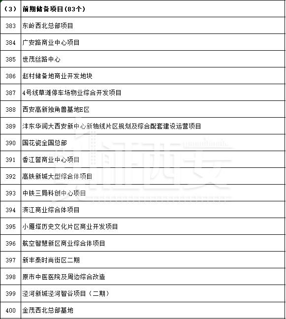 先进制造业及研发平台项目名单公布，先进制造业及研发平台项目名单  第31张