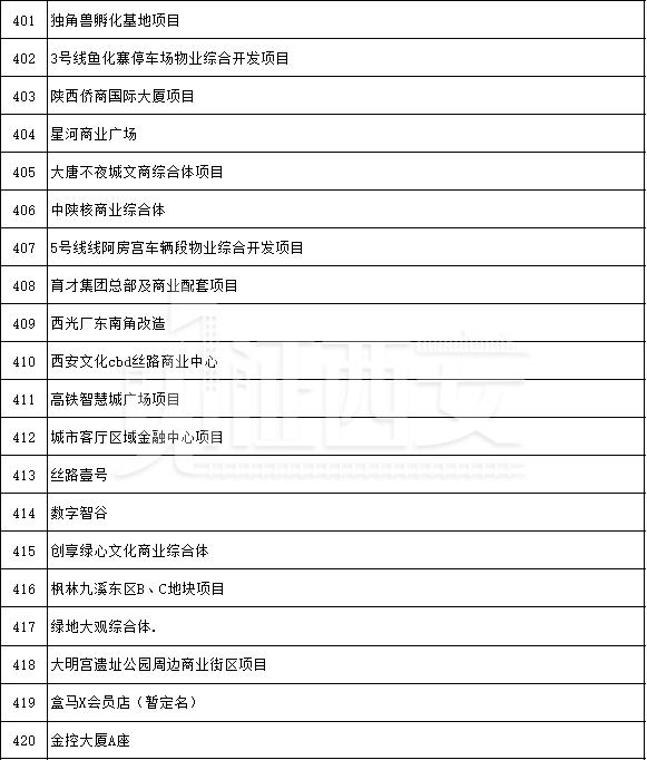 先进制造业及研发平台项目名单公布，先进制造业及研发平台项目名单  第32张