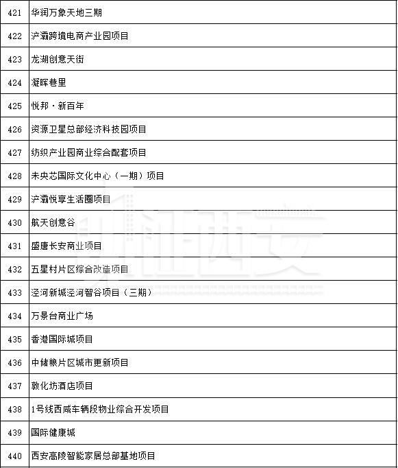 先进制造业及研发平台项目名单公布，先进制造业及研发平台项目名单  第33张