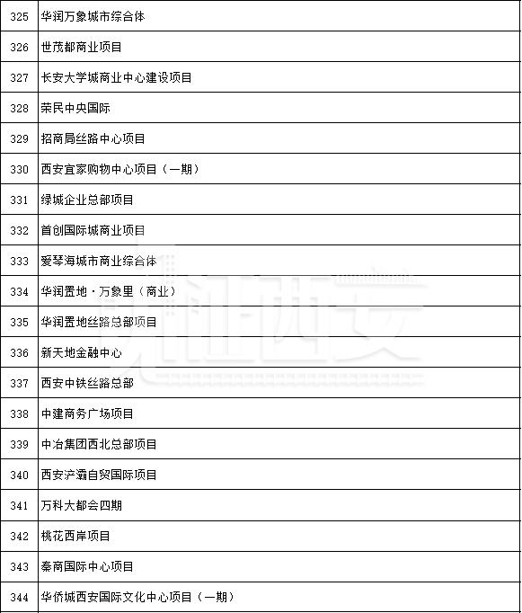 先进制造业及研发平台项目名单公布，先进制造业及研发平台项目名单  第28张