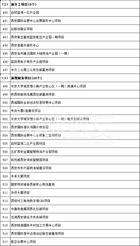 先进制造业及研发平台项目名单公布，先进制造业及研发平台项目名单  第36张