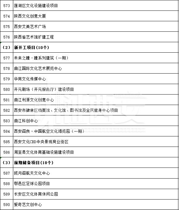 先进制造业及研发平台项目名单公布，先进制造业及研发平台项目名单  第41张