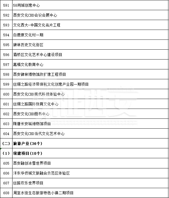 先进制造业及研发平台项目名单公布，先进制造业及研发平台项目名单  第42张