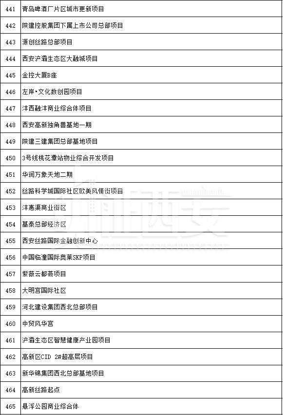 先进制造业及研发平台项目名单公布，先进制造业及研发平台项目名单  第34张