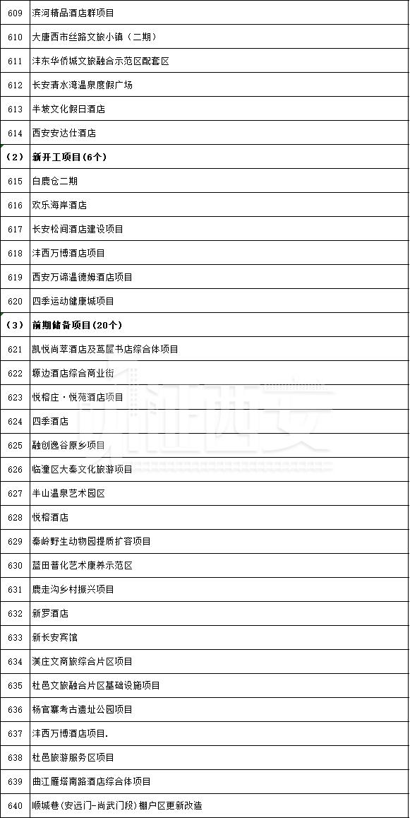 先进制造业及研发平台项目名单公布，先进制造业及研发平台项目名单  第43张