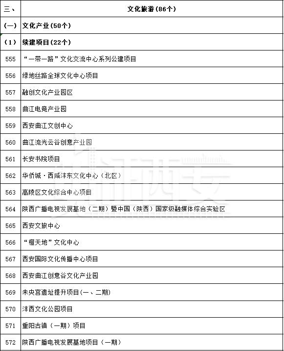 先进制造业及研发平台项目名单公布，先进制造业及研发平台项目名单  第40张