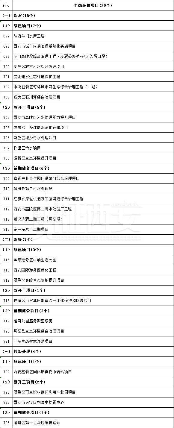 先进制造业及研发平台项目名单公布，先进制造业及研发平台项目名单  第50张