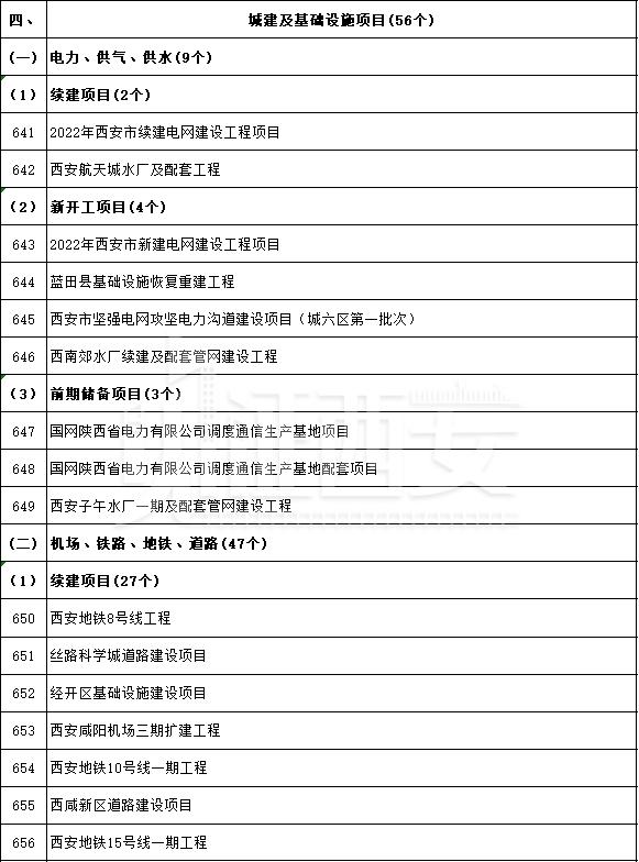 先进制造业及研发平台项目名单公布，先进制造业及研发平台项目名单  第46张