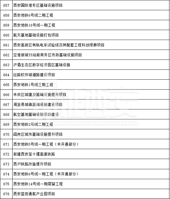 先进制造业及研发平台项目名单公布，先进制造业及研发平台项目名单  第47张