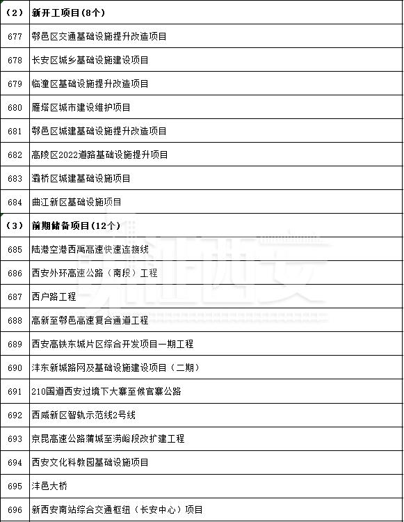 先进制造业及研发平台项目名单公布，先进制造业及研发平台项目名单  第48张