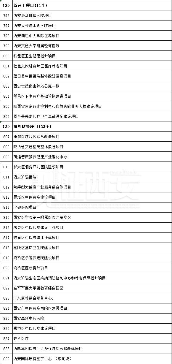 先进制造业及研发平台项目名单公布，先进制造业及研发平台项目名单  第57张