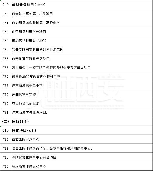 先进制造业及研发平台项目名单公布，先进制造业及研发平台项目名单  第55张