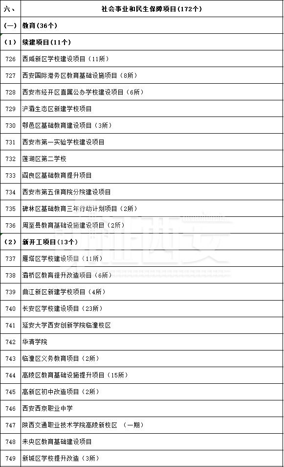 先进制造业及研发平台项目名单公布，先进制造业及研发平台项目名单  第54张