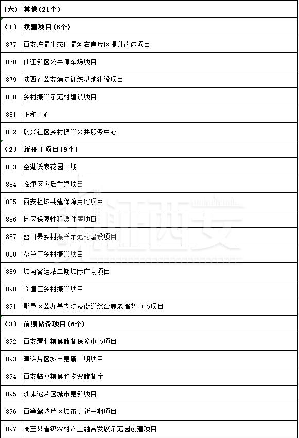 先进制造业及研发平台项目名单公布，先进制造业及研发平台项目名单  第60张