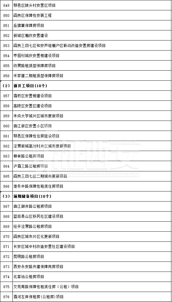 先进制造业及研发平台项目名单公布，先进制造业及研发平台项目名单  第59张