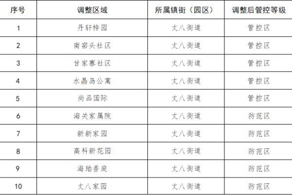 泾河新城管委会恢复正常生产生活秩序的通告（2022年1月22日）  第1张