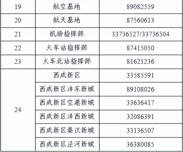 西安科技大学高新学院电子商务专业  第5张