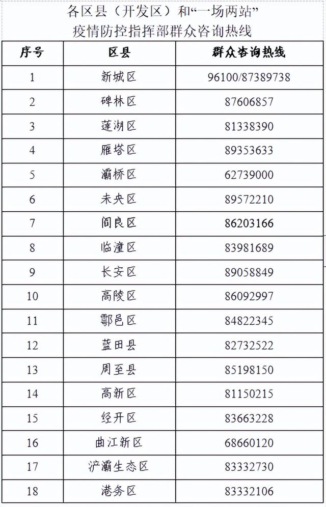 西安科技大学高新学院电子商务专业  第4张