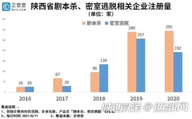 西安娱乐传媒公司排名「因为西安150个小店」  第3张