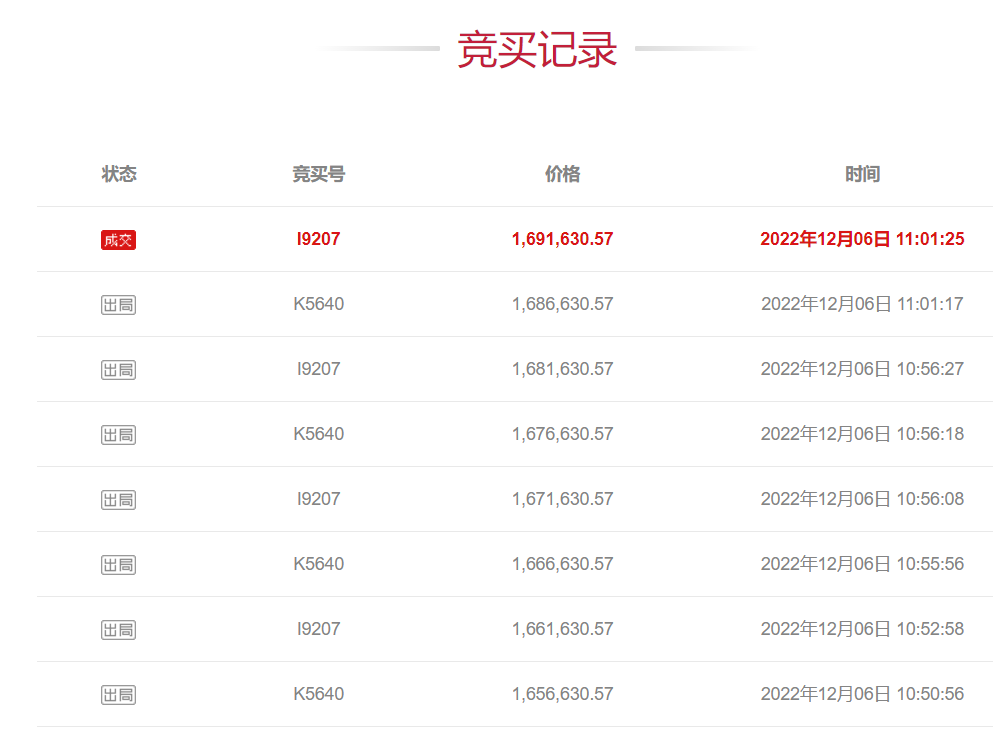 意外！1.4万人围观，买到躺赚100万，西安热门小区被疯抢~-第2张图片