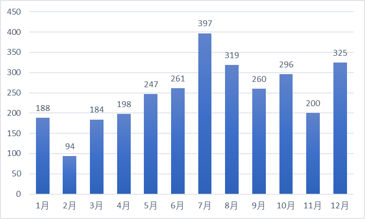 意外！1.4万人围观，买到躺赚100万，西安热门小区被疯抢~-第7张图片