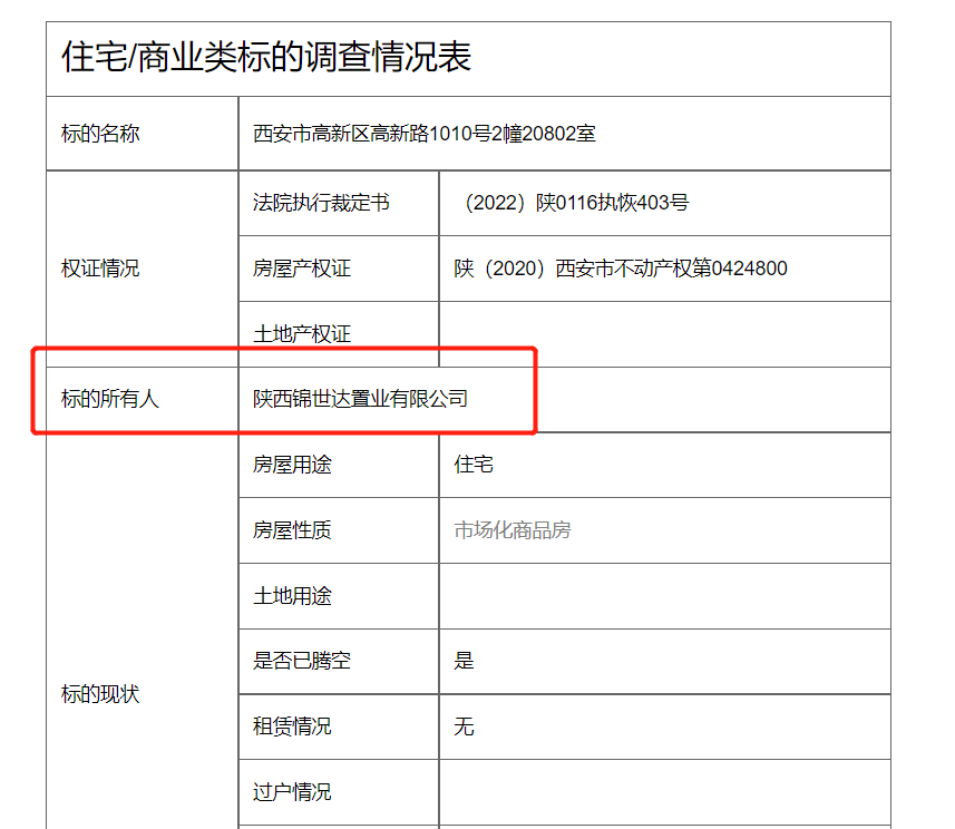 意外！1.4万人围观，买到躺赚100万，西安热门小区被疯抢~-第9张图片