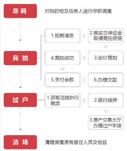 意外！1.4万人围观，买到躺赚100万，西安热门小区被疯抢~-第11张图片