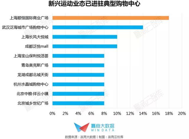 新兴运动业态发展趋势报告  第4张