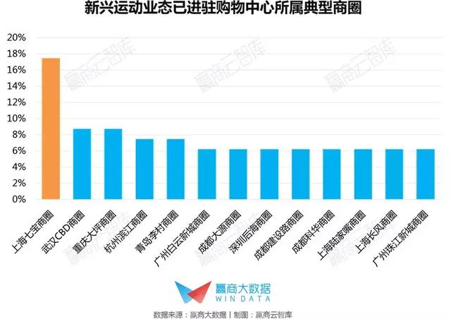 新兴运动业态发展趋势报告  第3张