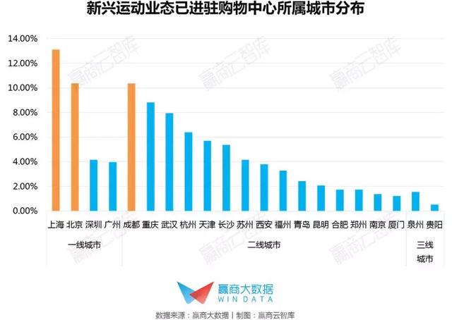 新兴运动业态发展趋势报告  第2张