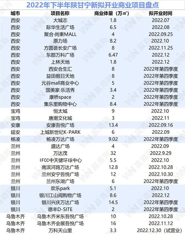 西安mall商业中心哪个国家最早迎来新的一天？  第1张