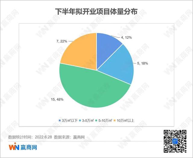 西安mall商业中心哪个国家最早迎来新的一天？  第2张