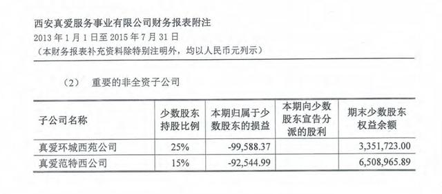 周杰伦股西安真爱范特西ktv连锁店周杰伦亏了10年  第5张