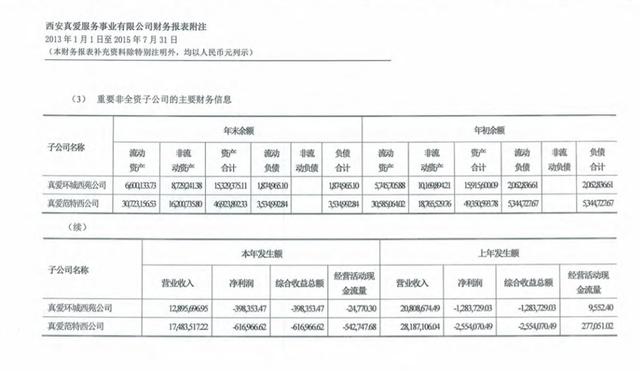 周杰伦股西安真爱范特西ktv连锁店周杰伦亏了10年  第4张