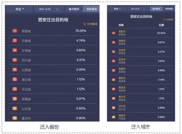 咸阳市秦都区人民政府官网12月24日发布通告通告  第1张