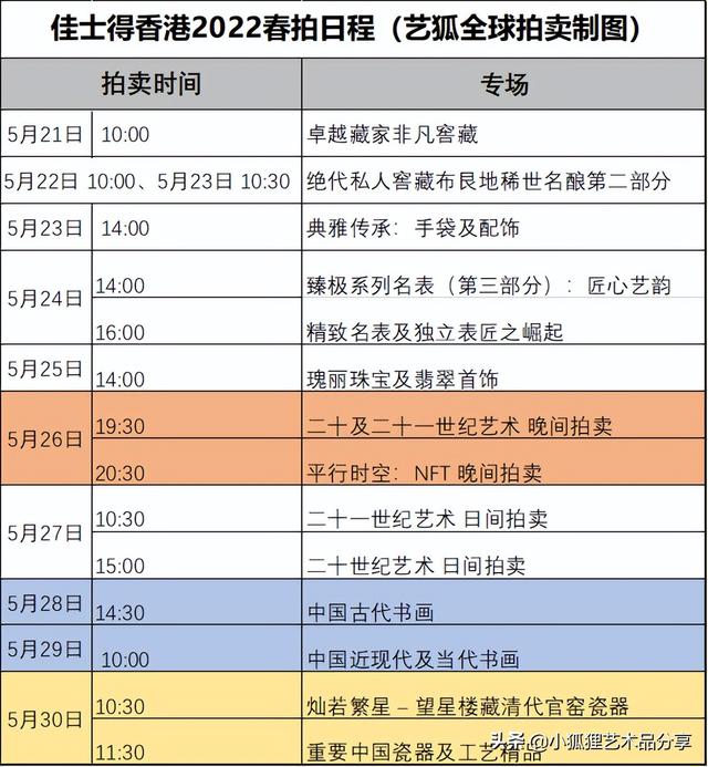 佳士得香港2022春拍夺宝攻略送您一份香港2022春拍夺宝攻略  第3张