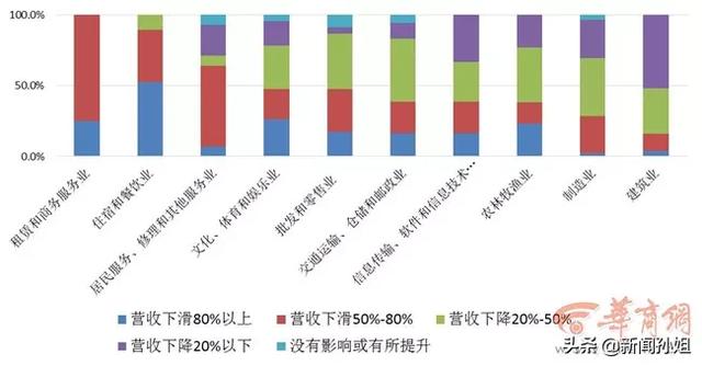 返工人员工作周总结  第2张