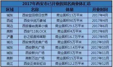 长春大商场、大商场、大商场、大商场、大商场、大商场、大商圈  第2张