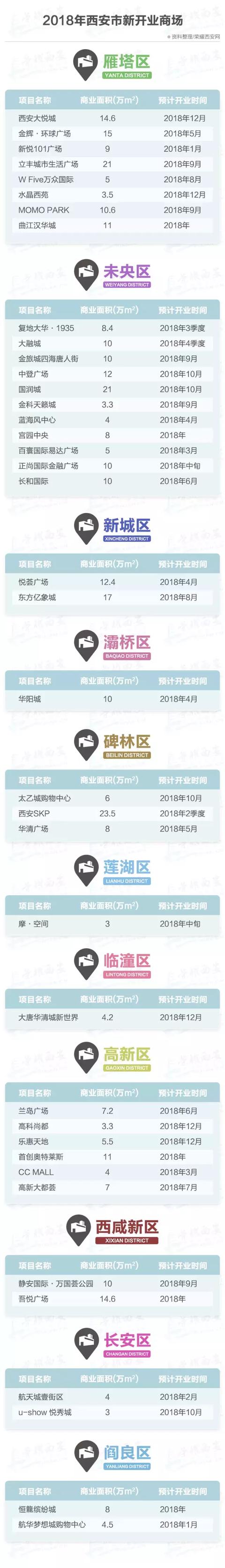 长春大商场、大商场、大商场、大商场、大商场、大商场、大商圈  第3张