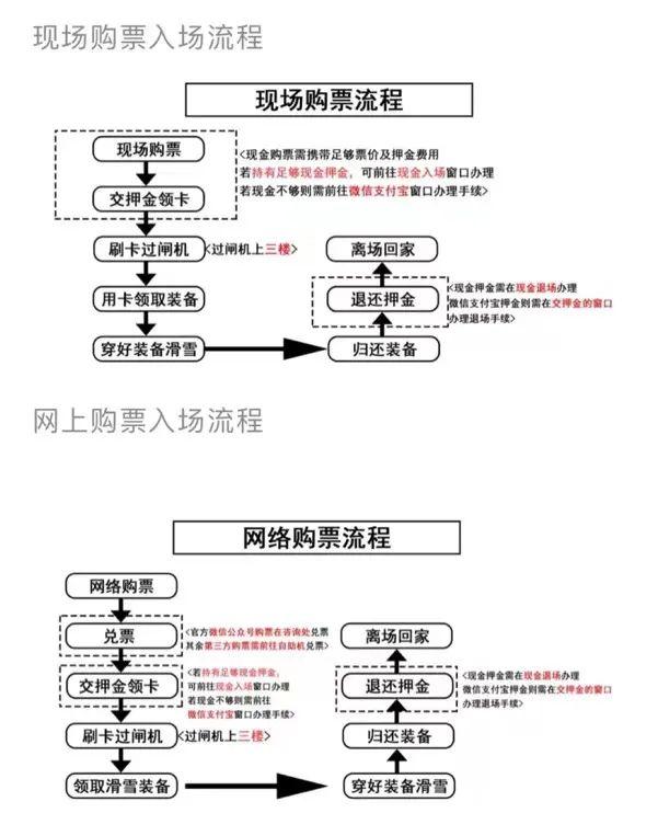 西安滑雪场、竹林畔、翠华山滑雪场、翠华山滑雪场、袁家村滑雪场  第8张