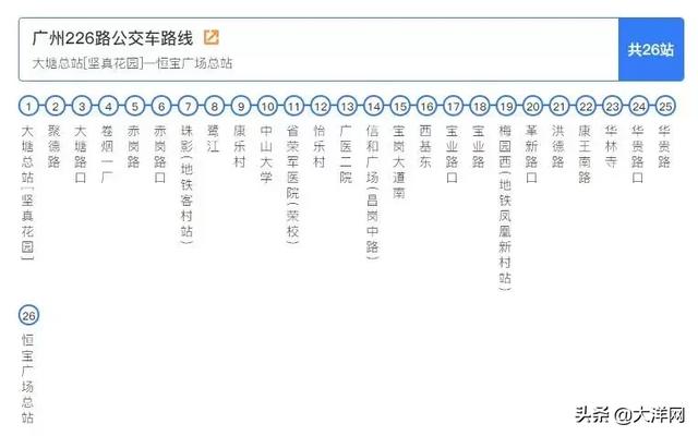 广州老字号~假期“游车河”攻略2元公交费跨两区  第4张